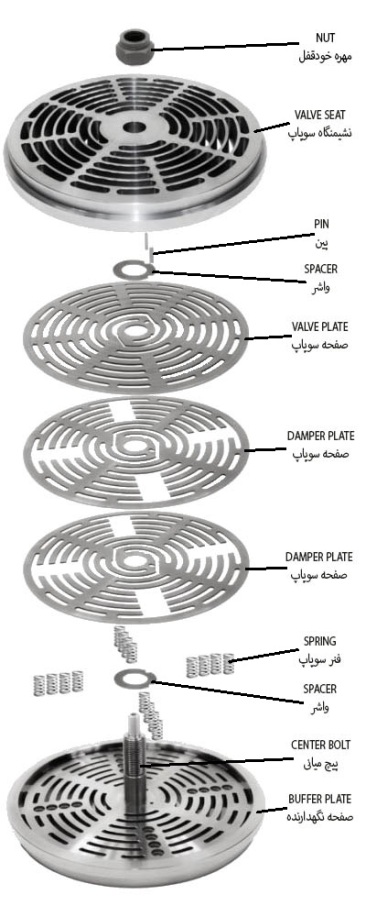 PLATE VALVE